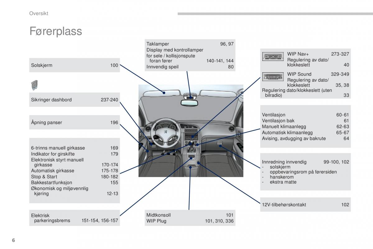 Peugeot 5008 II 2 bruksanvisningen / page 8