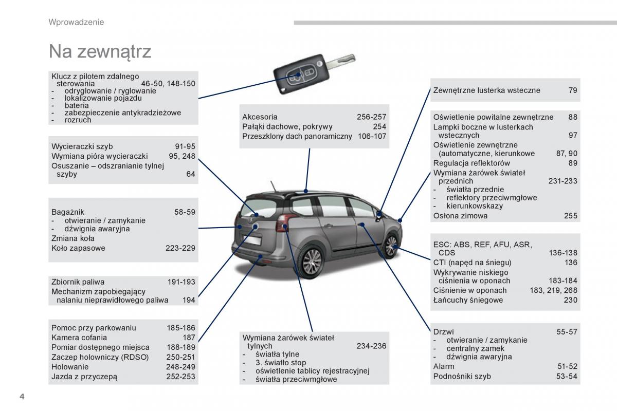 Peugeot 5008 II 2 instrukcja / page 6