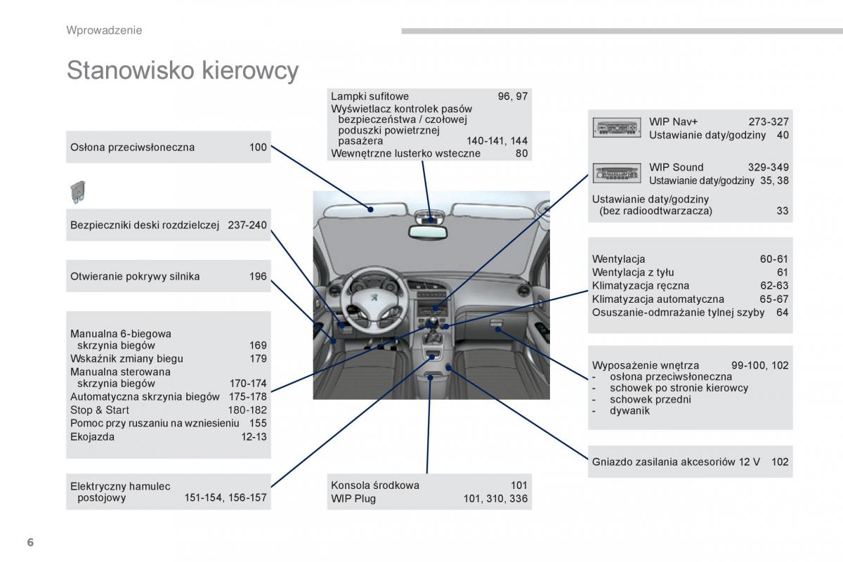 manual  Peugeot 5008 II 2 instrukcja / page 8