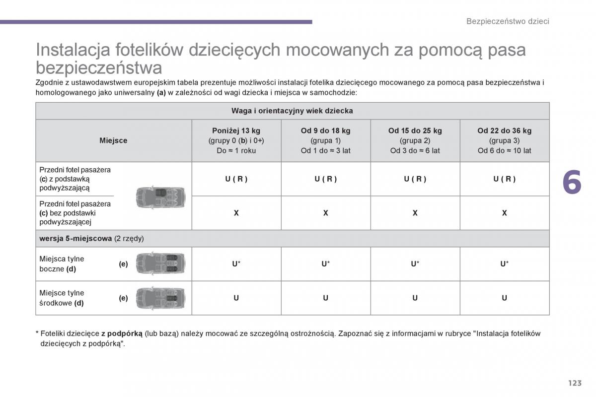 Peugeot 5008 II 2 instrukcja obslugi / page 125