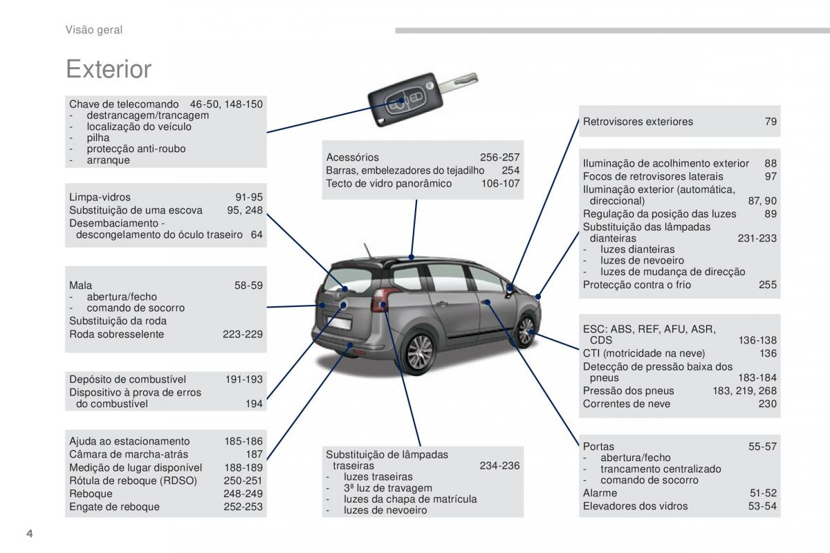 manual  Peugeot 5008 II 2 manual del propietario / page 6