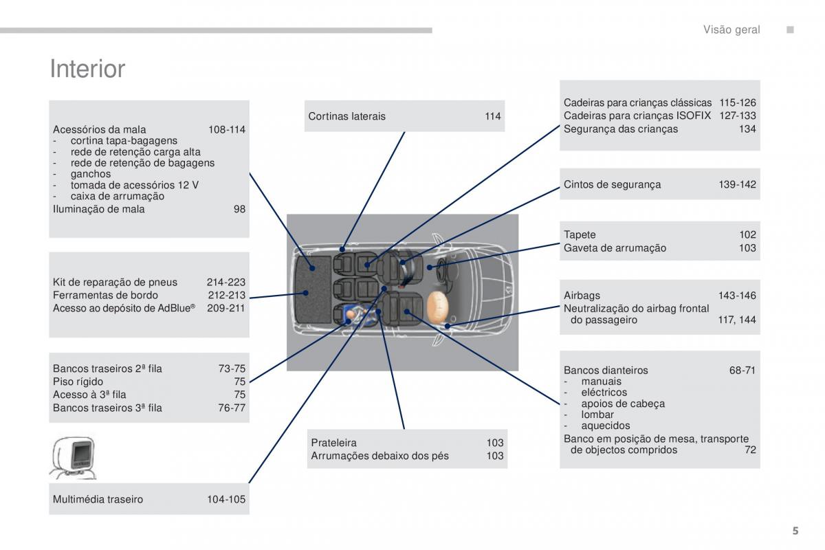 Peugeot 5008 II 2 manual del propietario / page 7