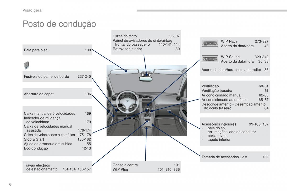 manual  Peugeot 5008 II 2 manual del propietario / page 8