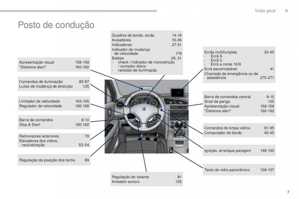 manual  Peugeot 5008 II 2 manual del propietario / page 9