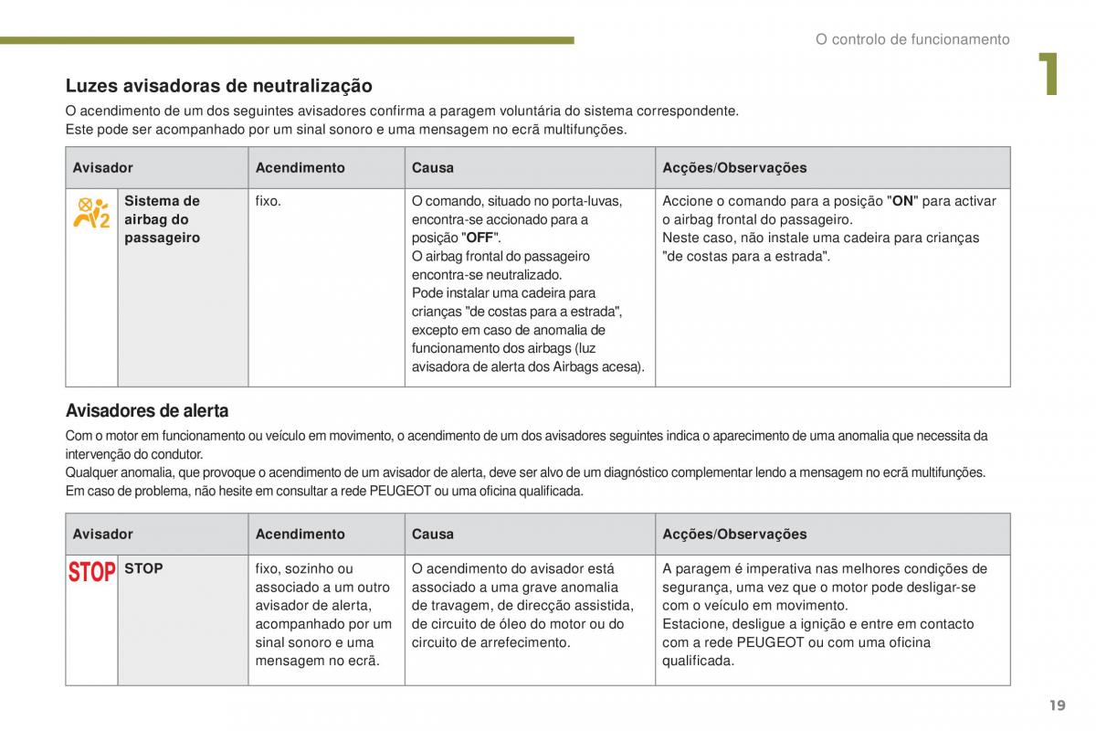 manual  Peugeot 5008 II 2 manual del propietario / page 21