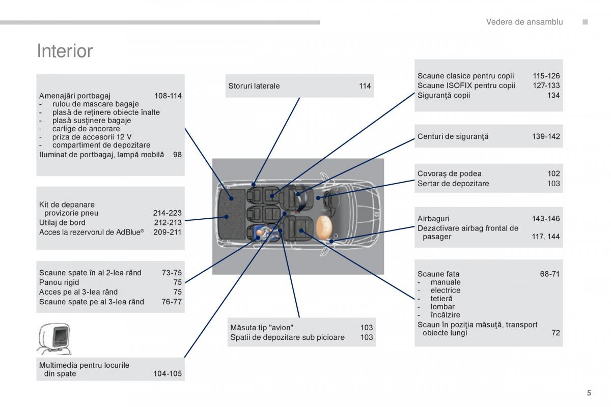 Peugeot 5008 II 2 manualul proprietarului / page 7