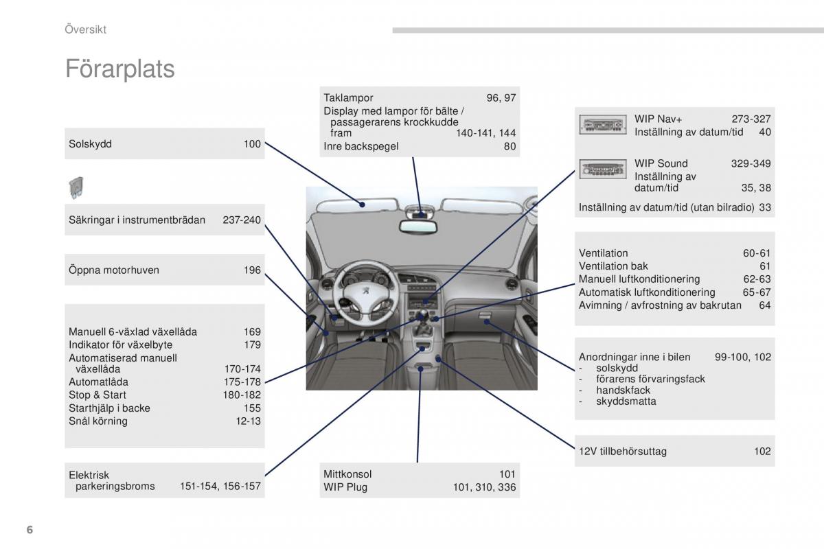 manual  Peugeot 5008 II 2 instruktionsbok / page 8