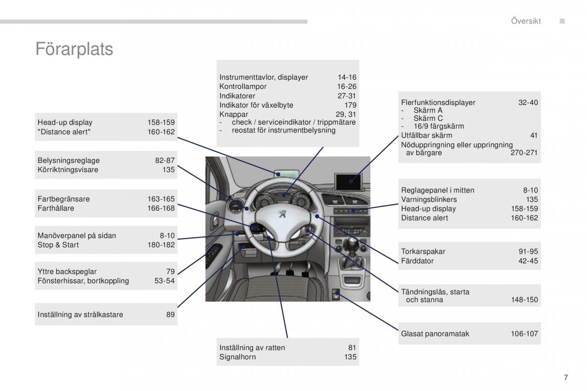 manual  Peugeot 5008 II 2 instruktionsbok / page 9