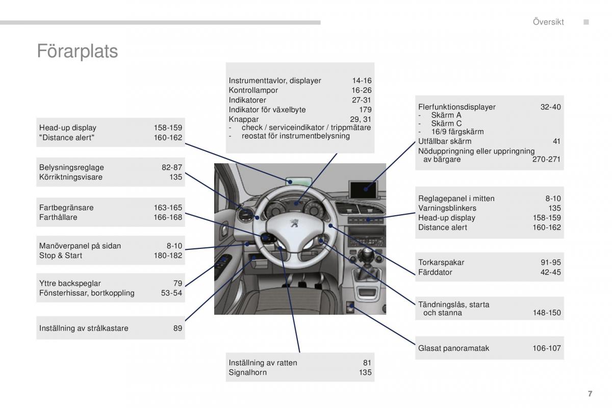 Peugeot 5008 II 2 instruktionsbok / page 9