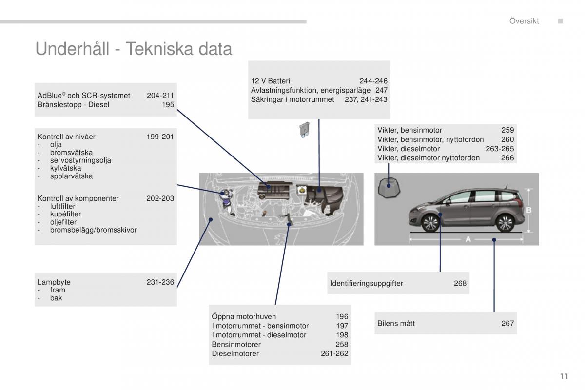 Peugeot 5008 II 2 instruktionsbok / page 13