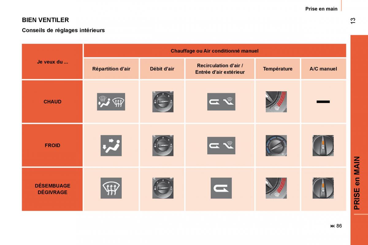 Peugeot Bipper owners manual / page 10