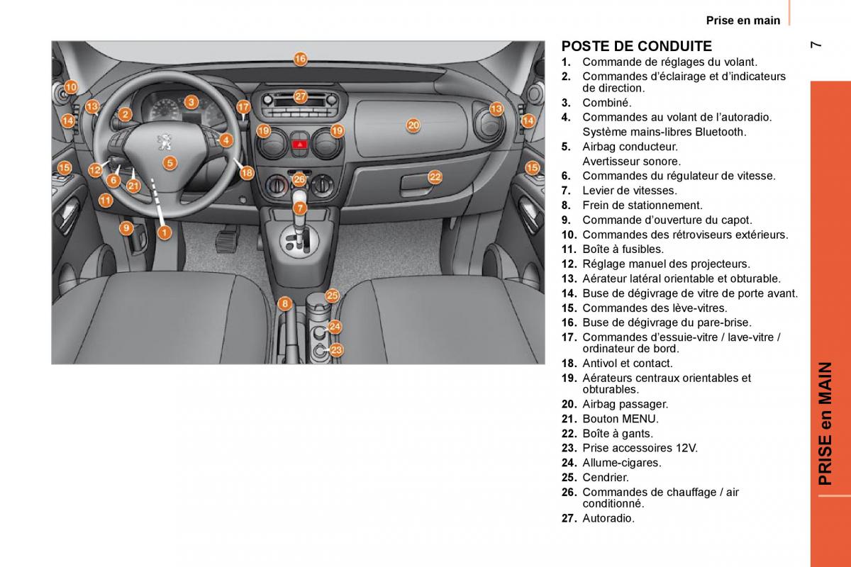 Peugeot Bipper owners manual / page 4