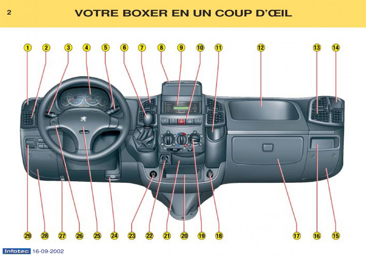 Peugeot Boxer manuel du proprietaire / page 1