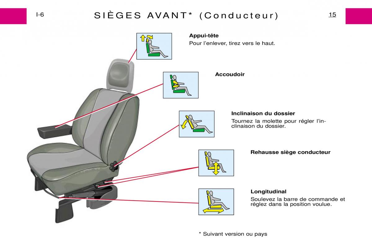 Peugeot Expert I 1 manuel du proprietaire / page 21