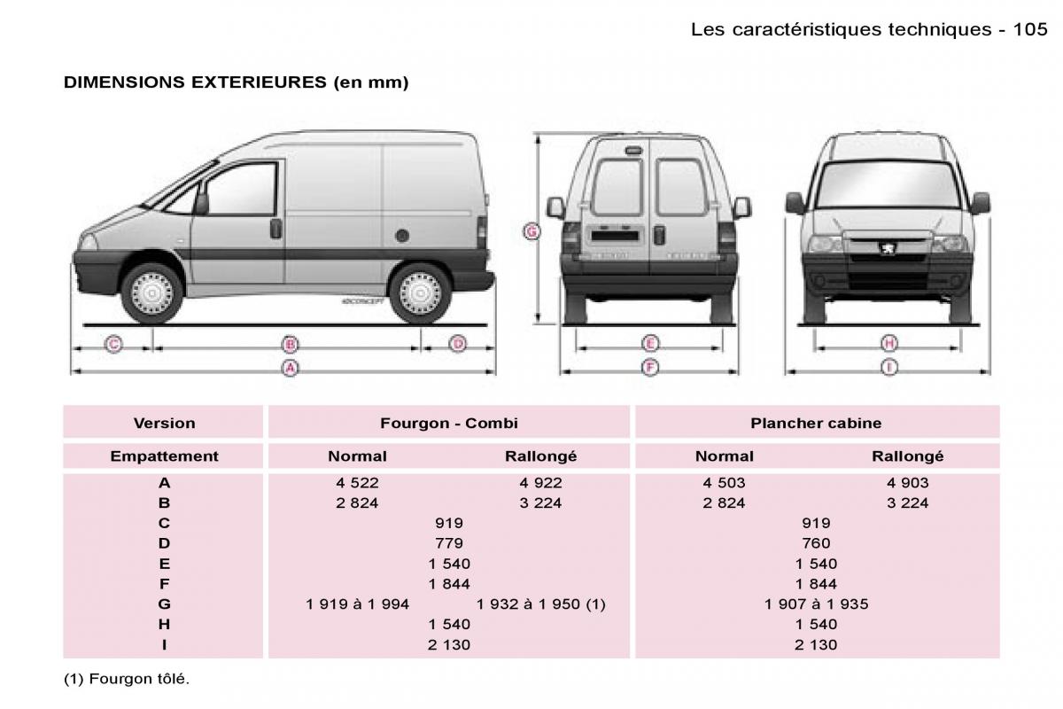 Peugeot Expert I 1 FL manuel du proprietaire / page 110