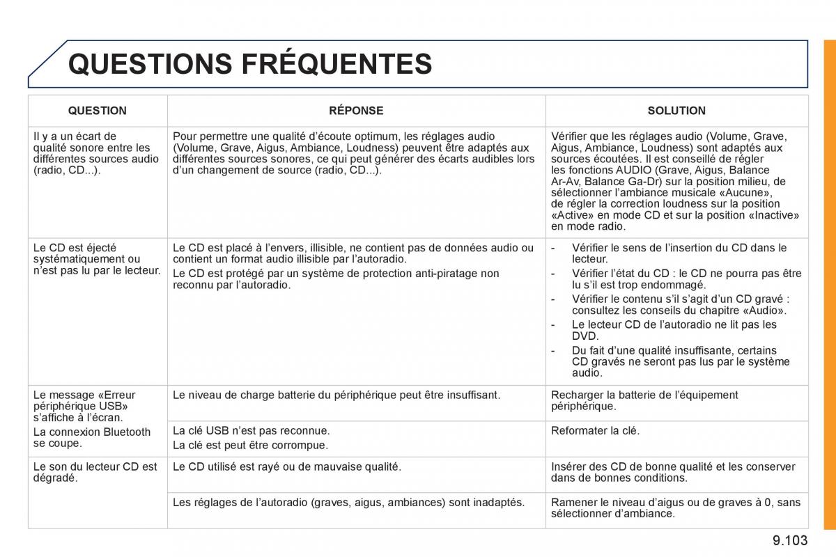 Peugeot Expert II 2 FL manuel du proprietaire / page 255