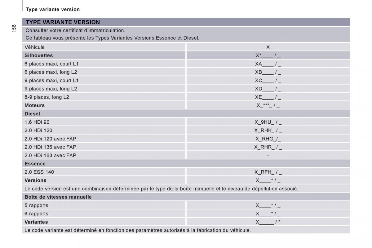 Peugeot Expert II 2 FL manuel du proprietaire / page 262