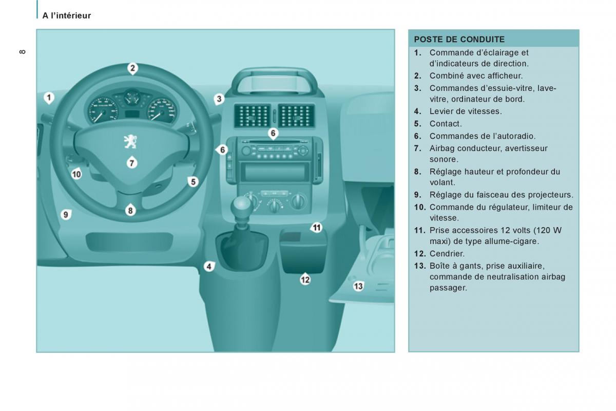 Peugeot Expert II 2 FL manuel du proprietaire / page 10