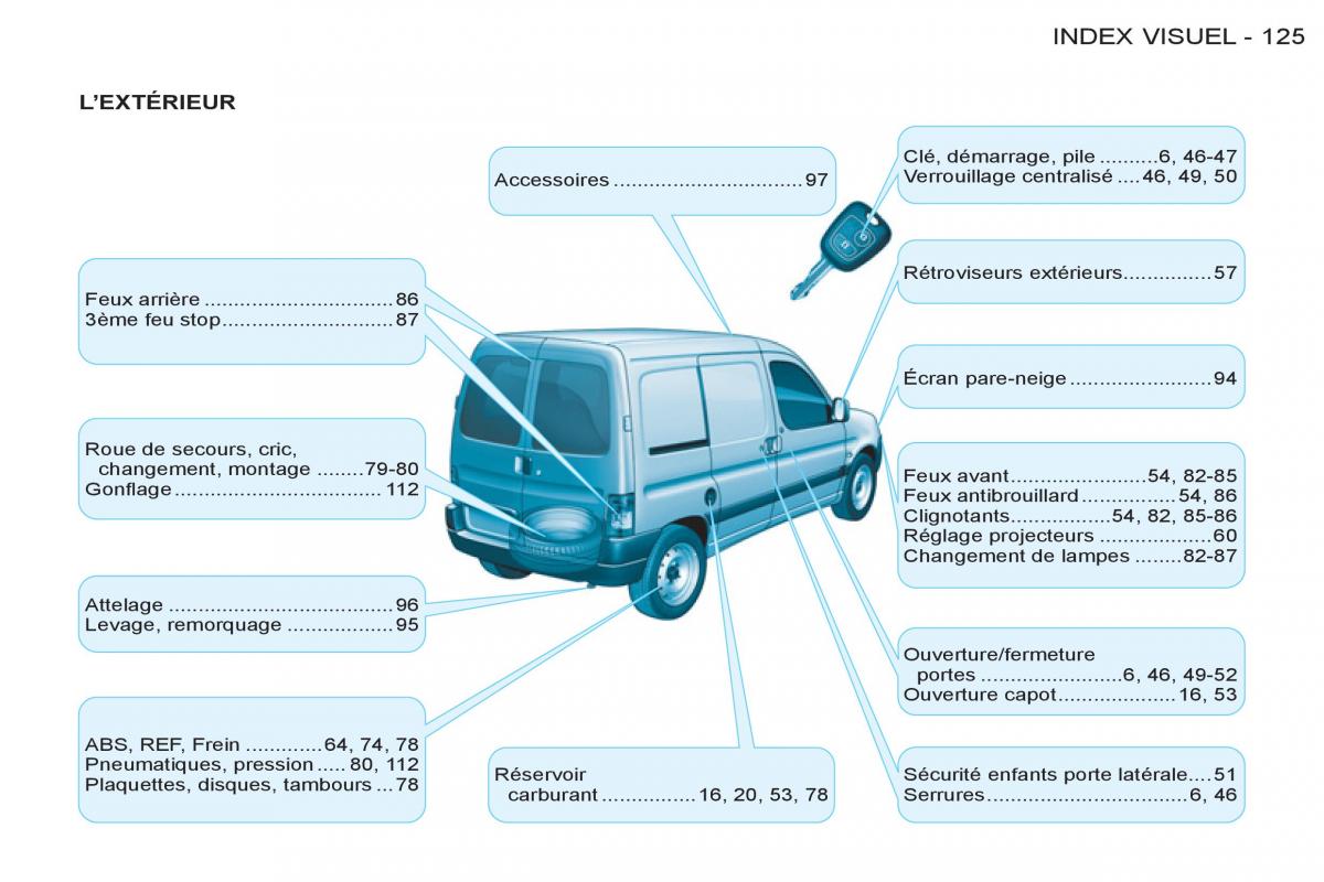 Peugeot Partner I 1 FL manuel du proprietaire / page 127