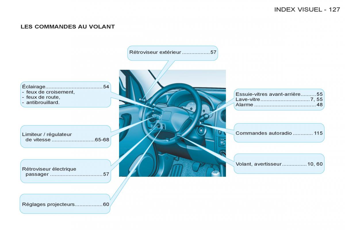 Peugeot Partner I 1 FL manuel du proprietaire / page 129