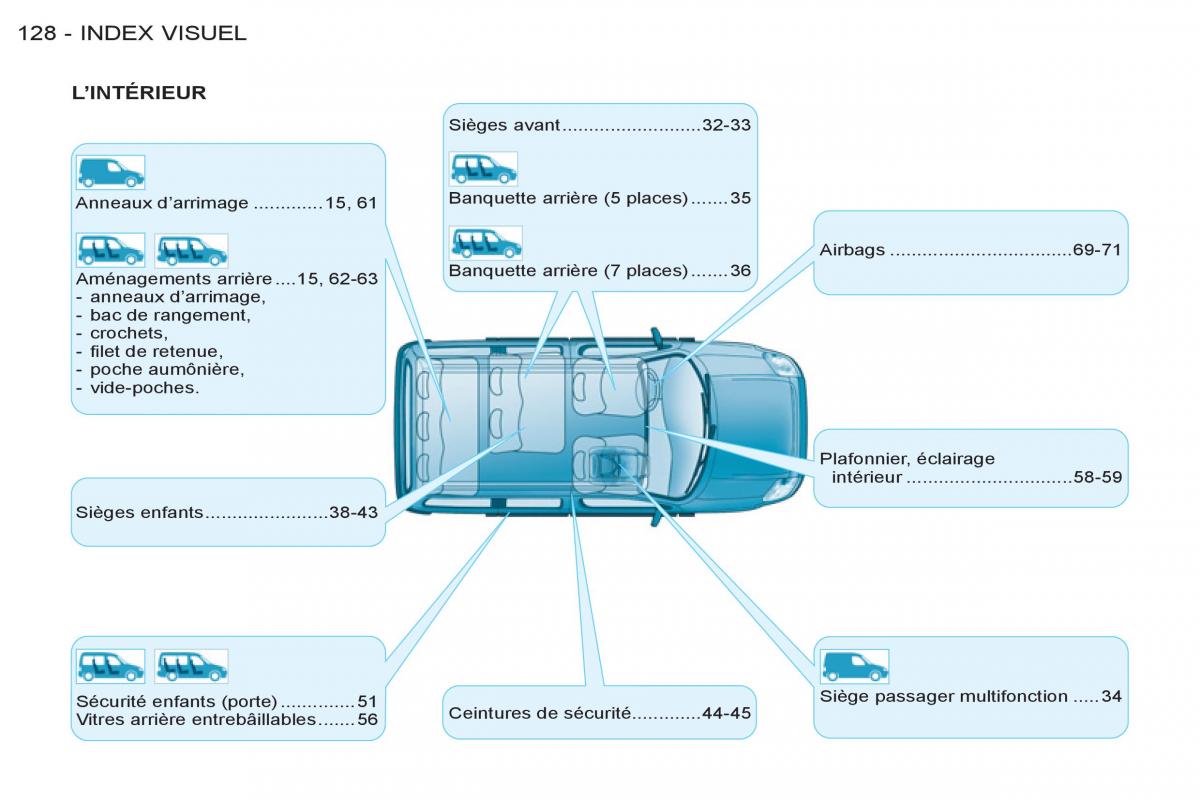 Peugeot Partner I 1 FL manuel du proprietaire / page 130