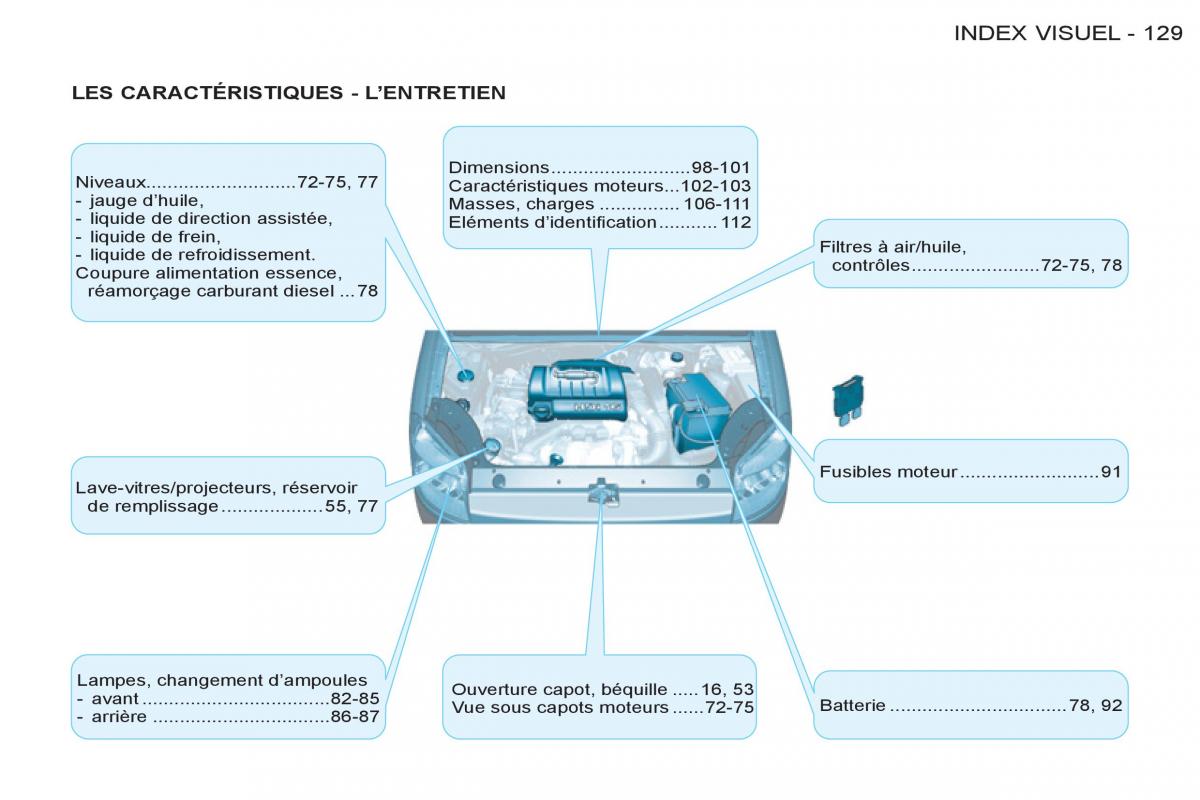 Peugeot Partner I 1 FL manuel du proprietaire / page 131