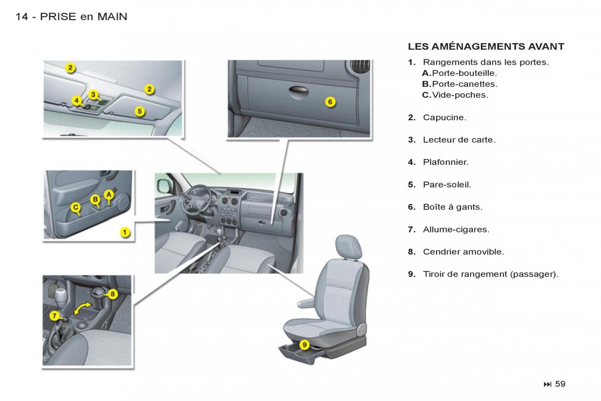 Peugeot Partner I 1 FL manuel du proprietaire / page 16