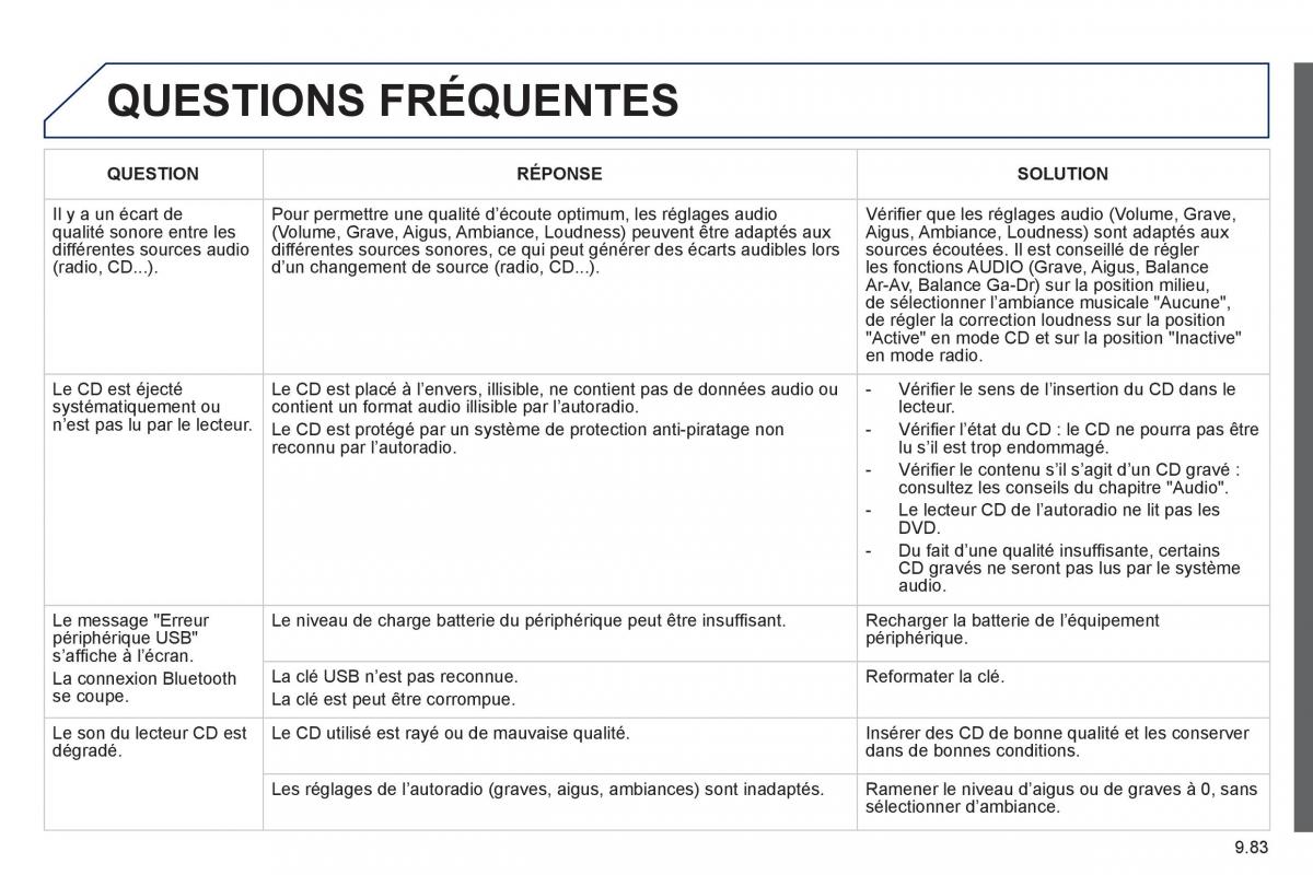 Peugeot Partner Tepee manuel du proprietaire / page 253