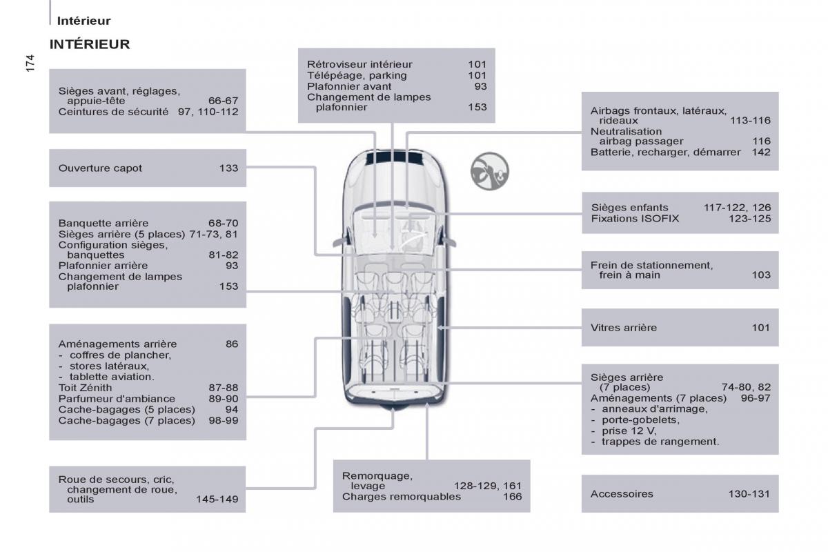 Peugeot Partner Tepee manuel du proprietaire / page 260