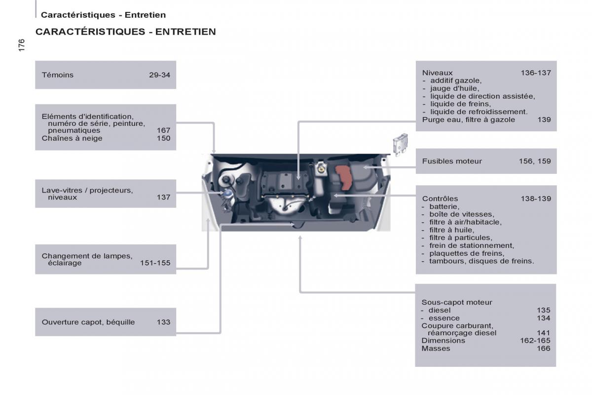 Peugeot Partner Tepee manuel du proprietaire / page 262