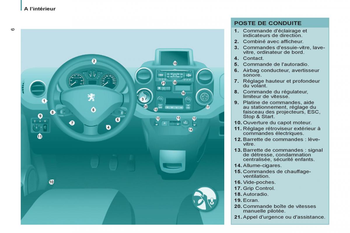 Peugeot Partner Tepee manuel du proprietaire / page 8