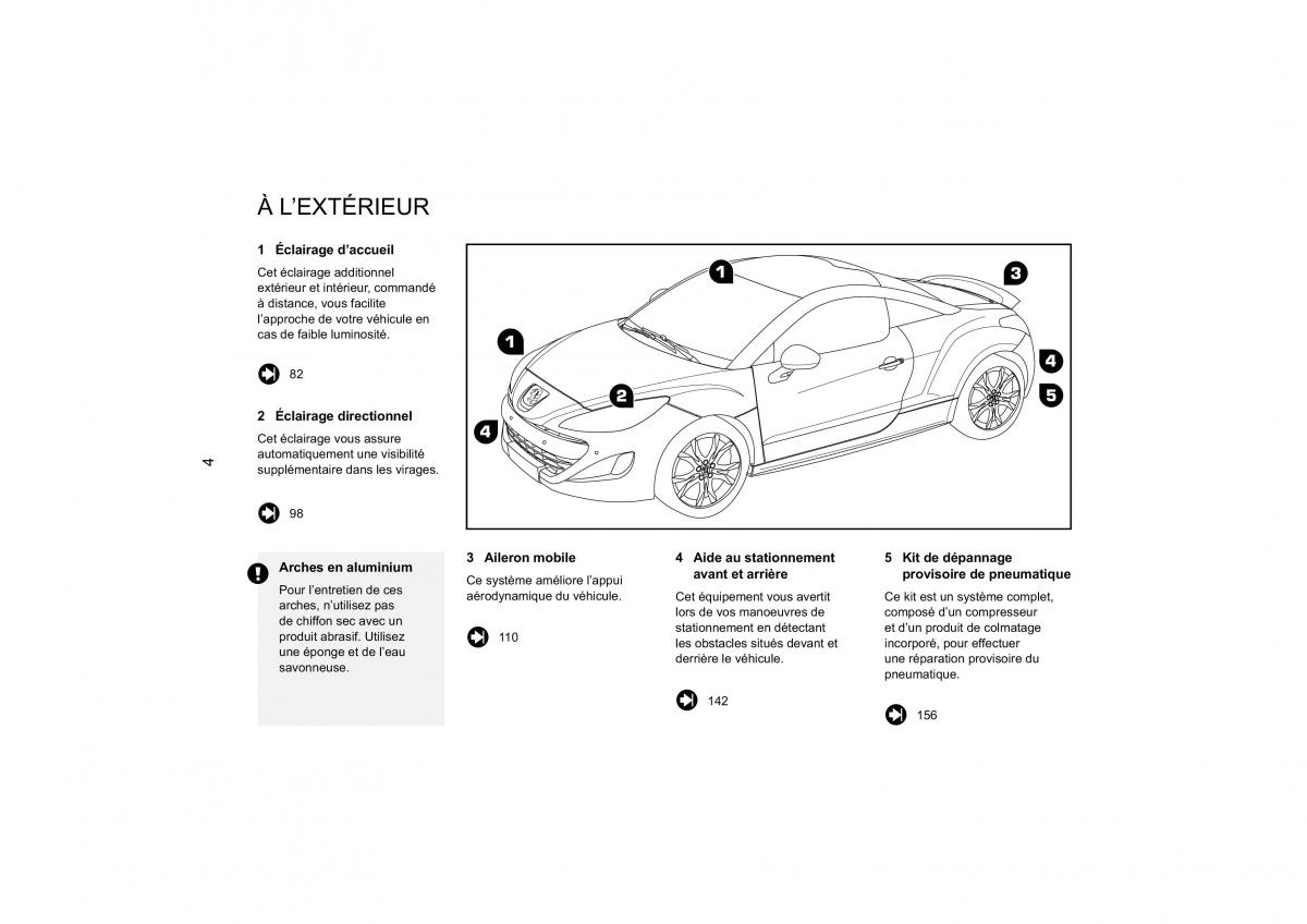 Peugeot RCZ manuel du proprietaire / page 1