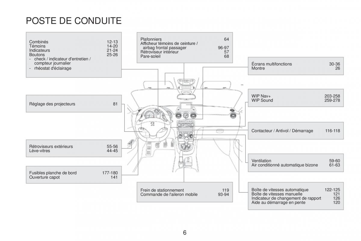 Peugeot RCZ FL manuel du proprietaire / page 8
