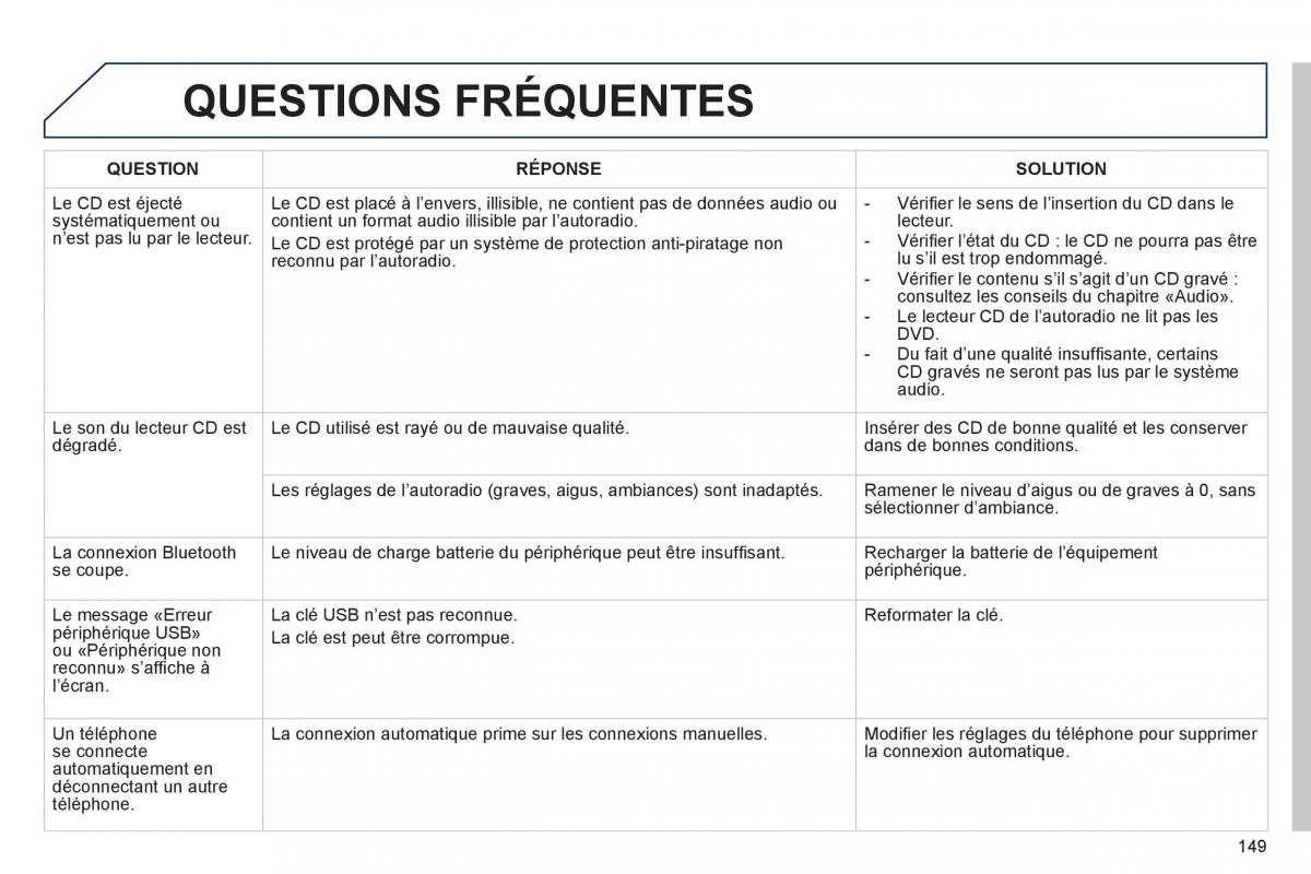 Peugeot iOn manuel du proprietaire / page 151