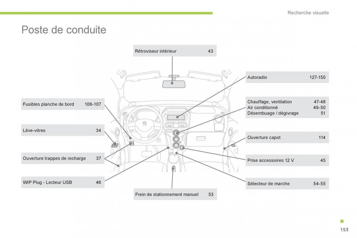 Peugeot iOn manuel du proprietaire / page 155