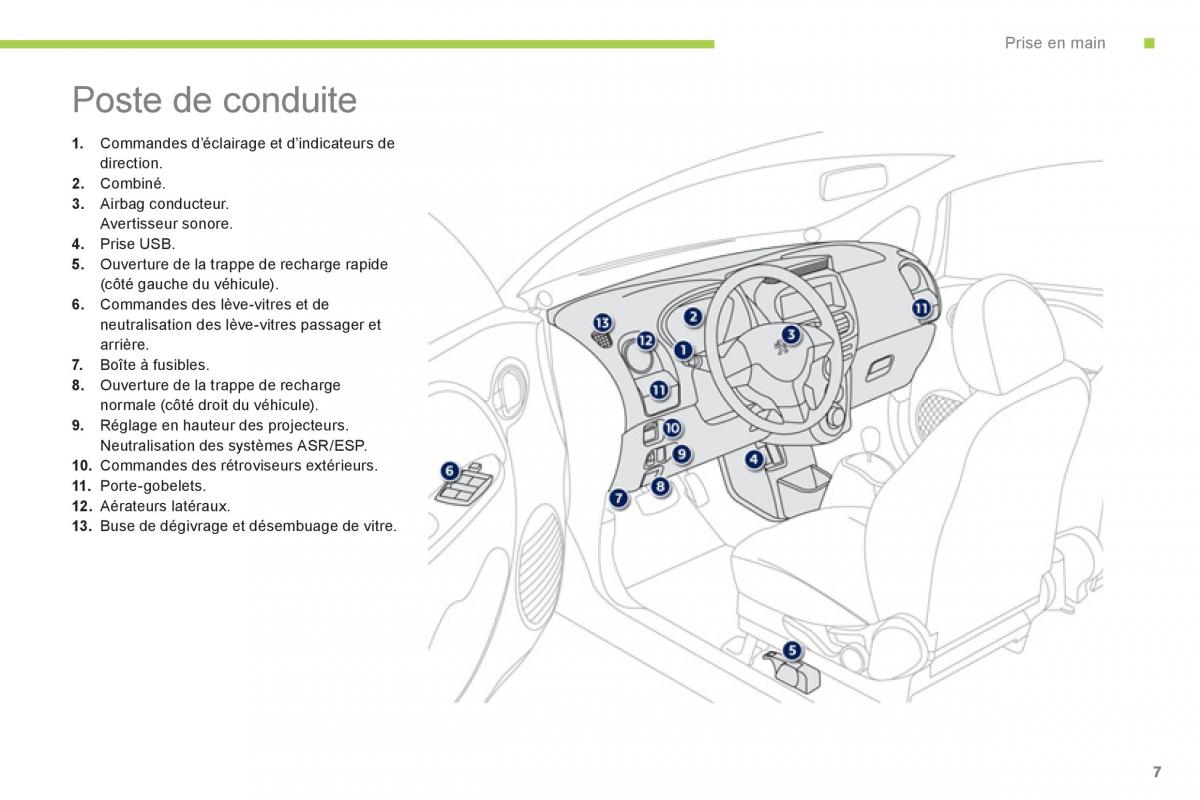 Peugeot iOn manuel du proprietaire / page 9