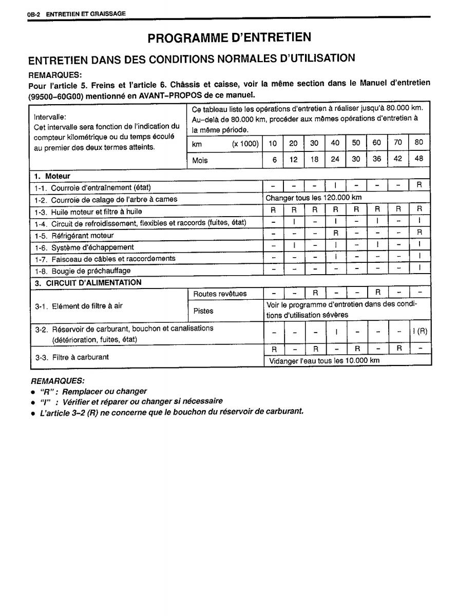 manual  Suzuki Baleno I 1 manuel du proprietaire / page 7