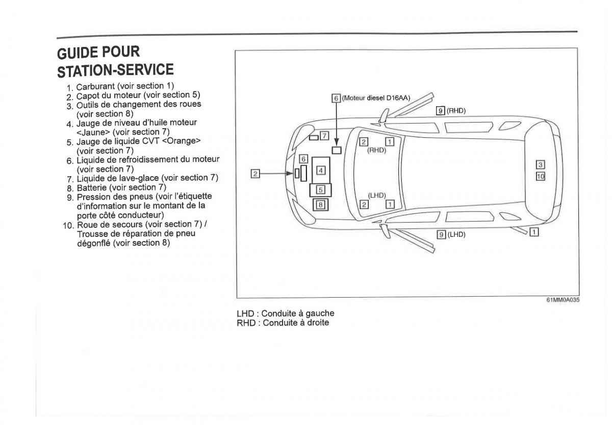 manual  Suzuki SX4 manuel du proprietaire / page 7