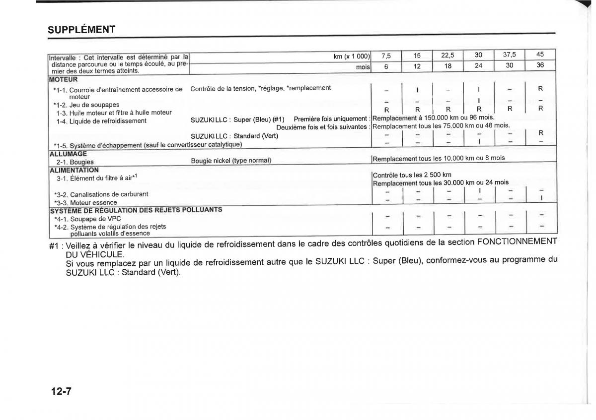 Suzuki SX4 manuel du proprietaire / page 422