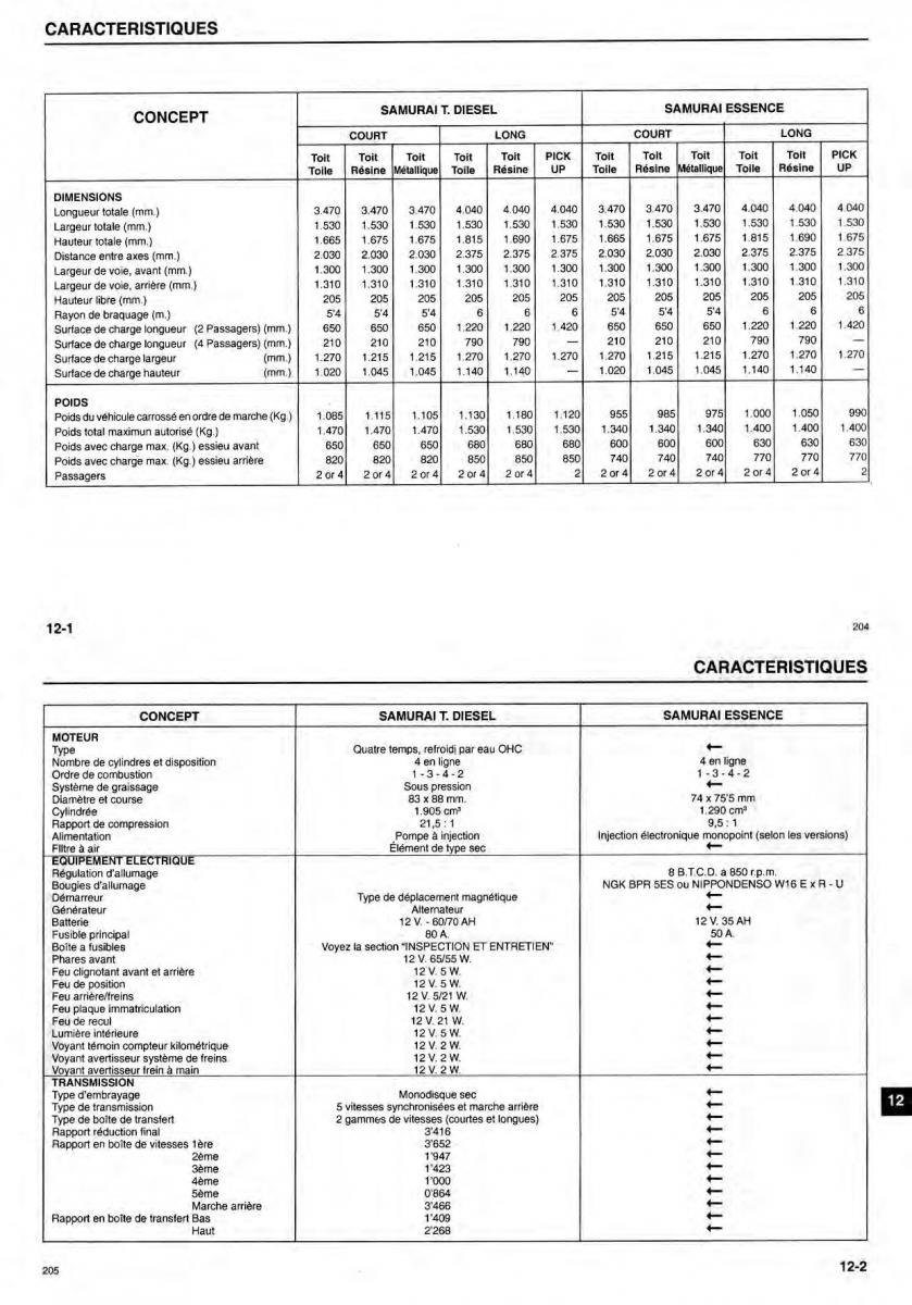 Suzuki Samurai manuel du proprietaire / page 55