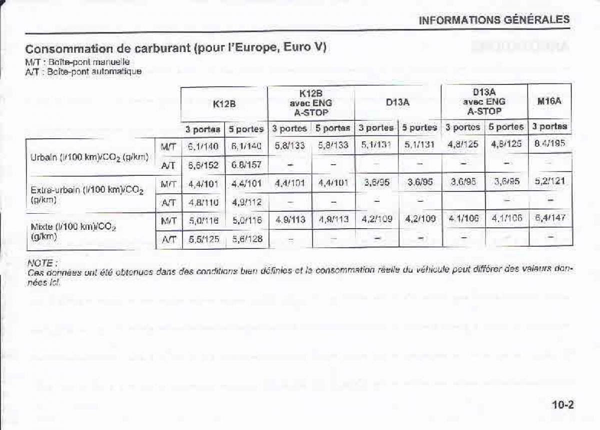Suzuki Swift IV 4 manuel du proprietaire / page 319