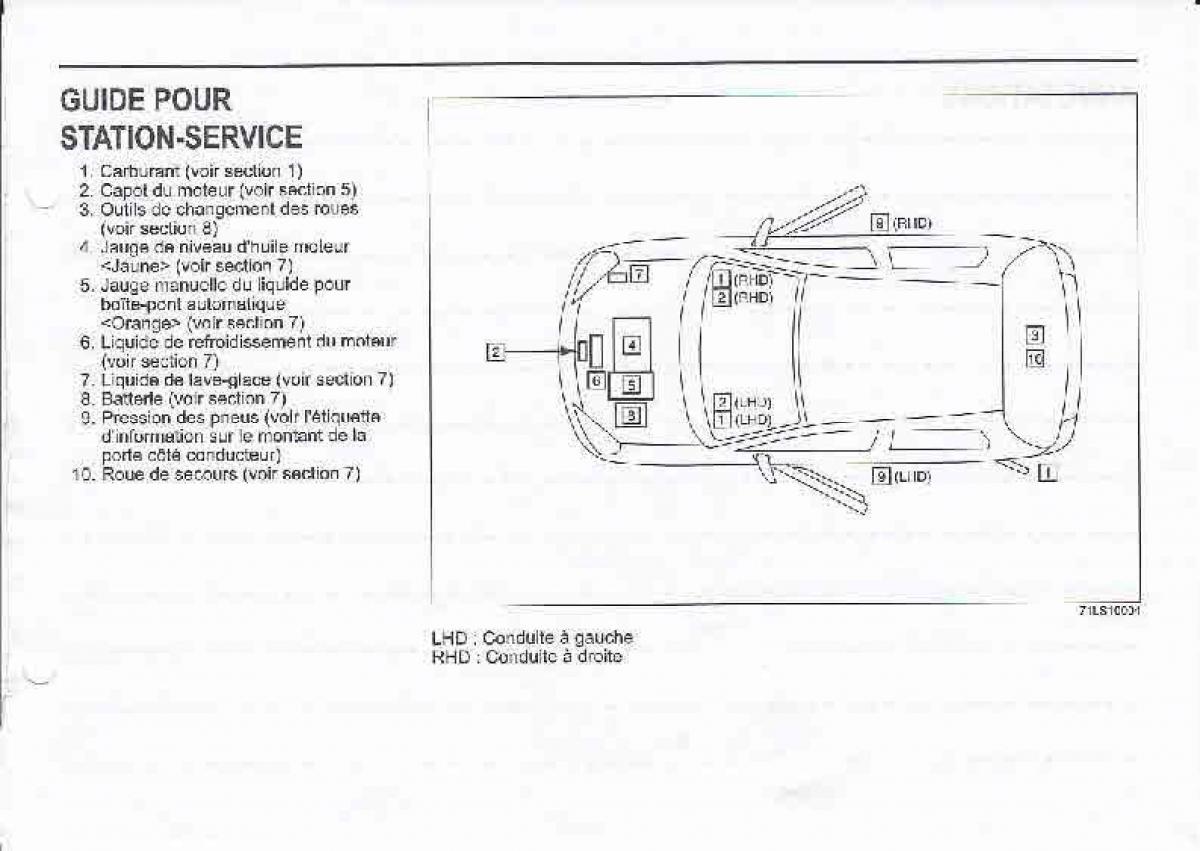 Suzuki Swift IV 4 manuel du proprietaire / page 7