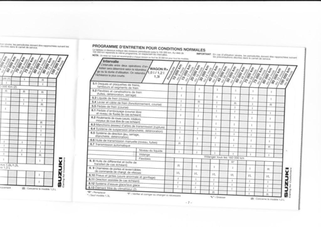 Suzuki Wagon R manuel du proprietaire / page 135