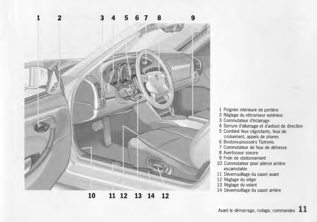 manual  Porsche Boxster 986 manuel du proprietaire / page 13