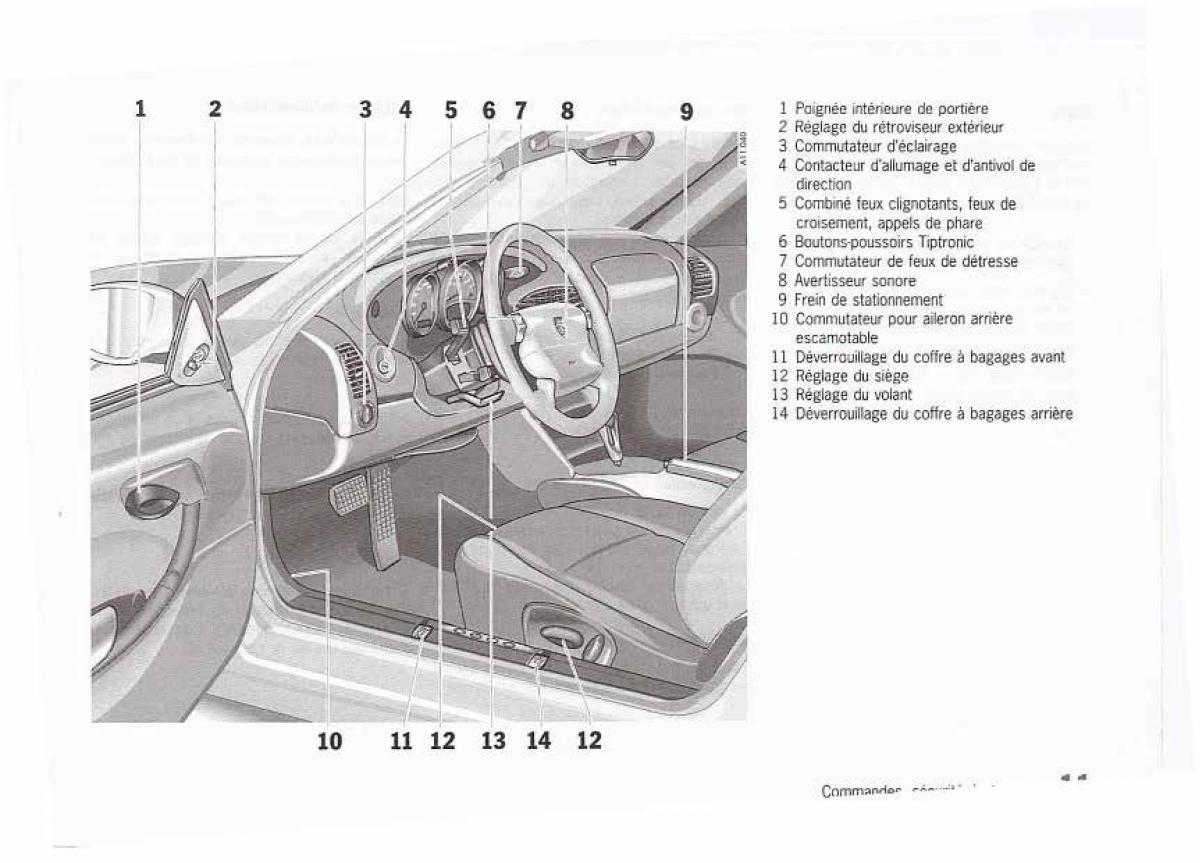 Porsche Boxster 986 FL manuel du proprietaire / page 13