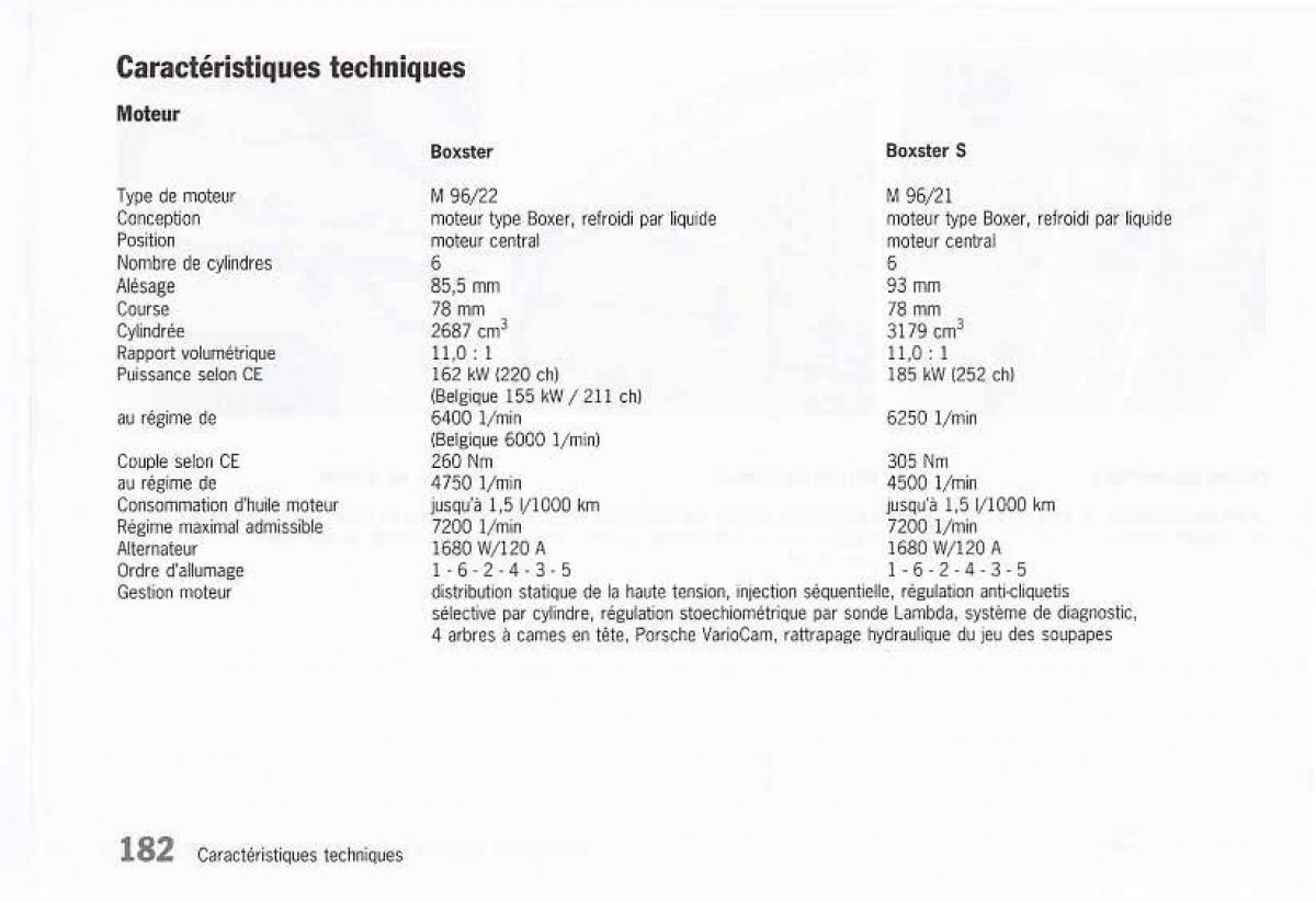 Porsche Boxster 986 FL manuel du proprietaire / page 184