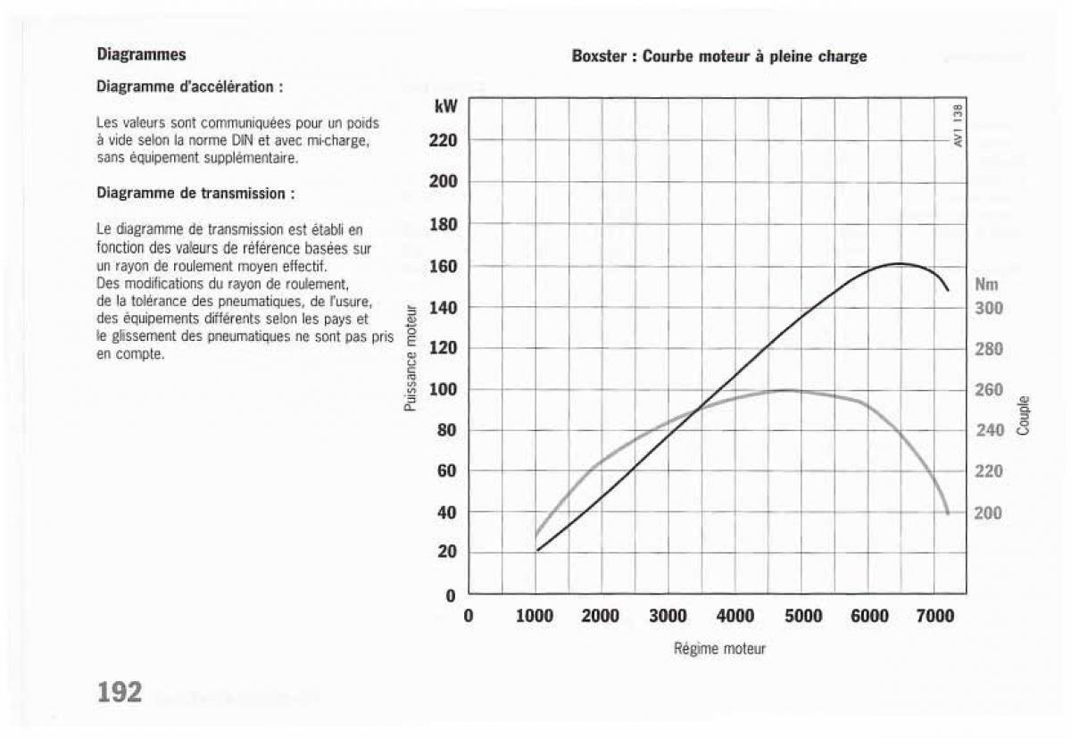 Porsche Boxster 986 FL manuel du proprietaire / page 194