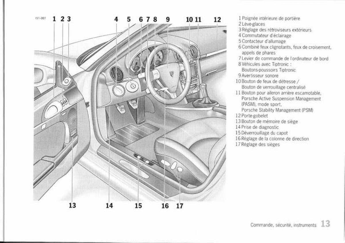 manual  Porsche Boxster 987 manuel du proprietaire / page 7