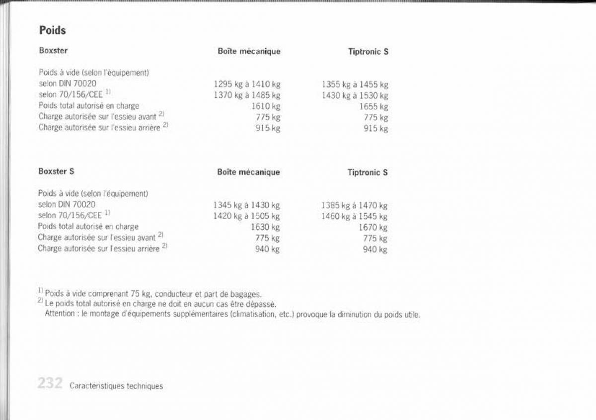 Porsche Boxster 987 manuel du proprietaire / page 225