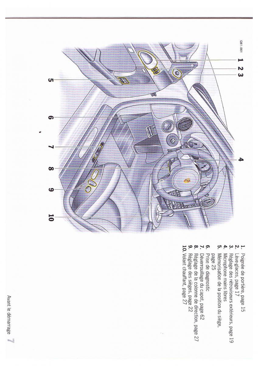 Porsche Boxster 987 FL manuel du proprietaire / page 8